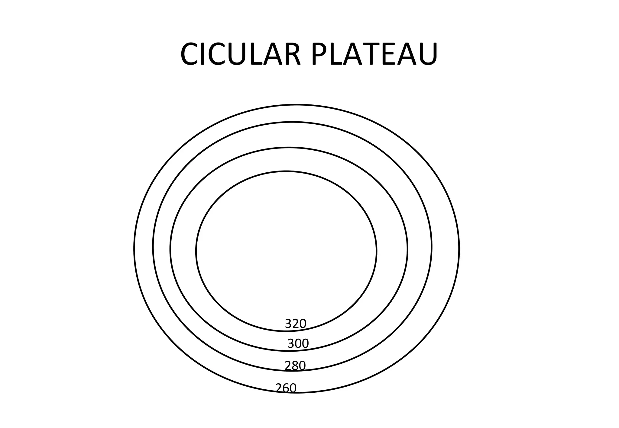 CICULAR PLATEAU 320 300 280 260 