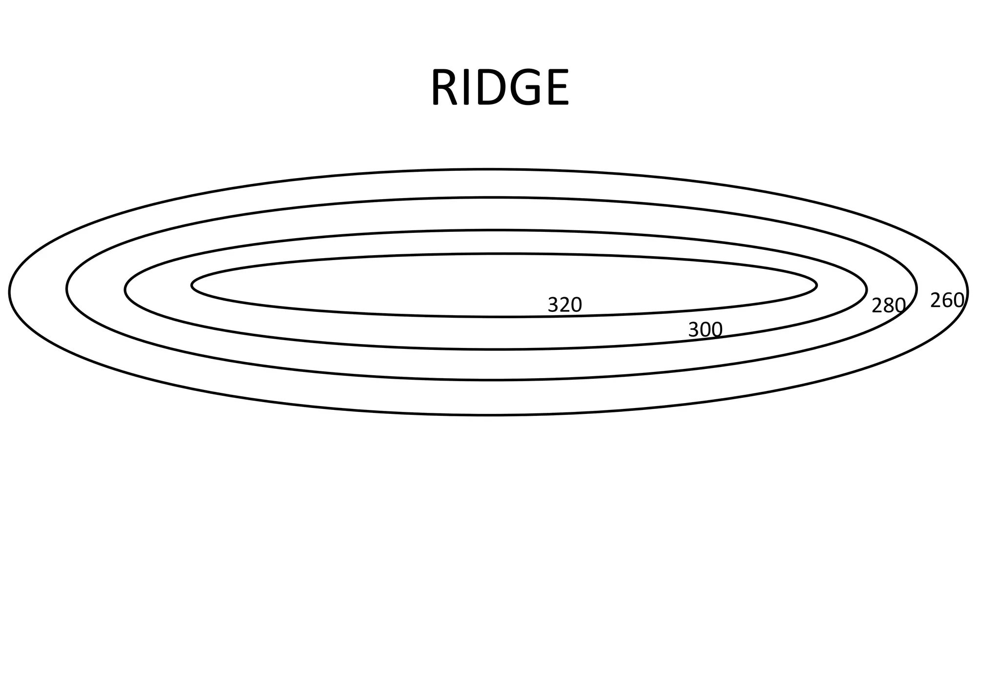 RIDGE 320 300 280 260 
