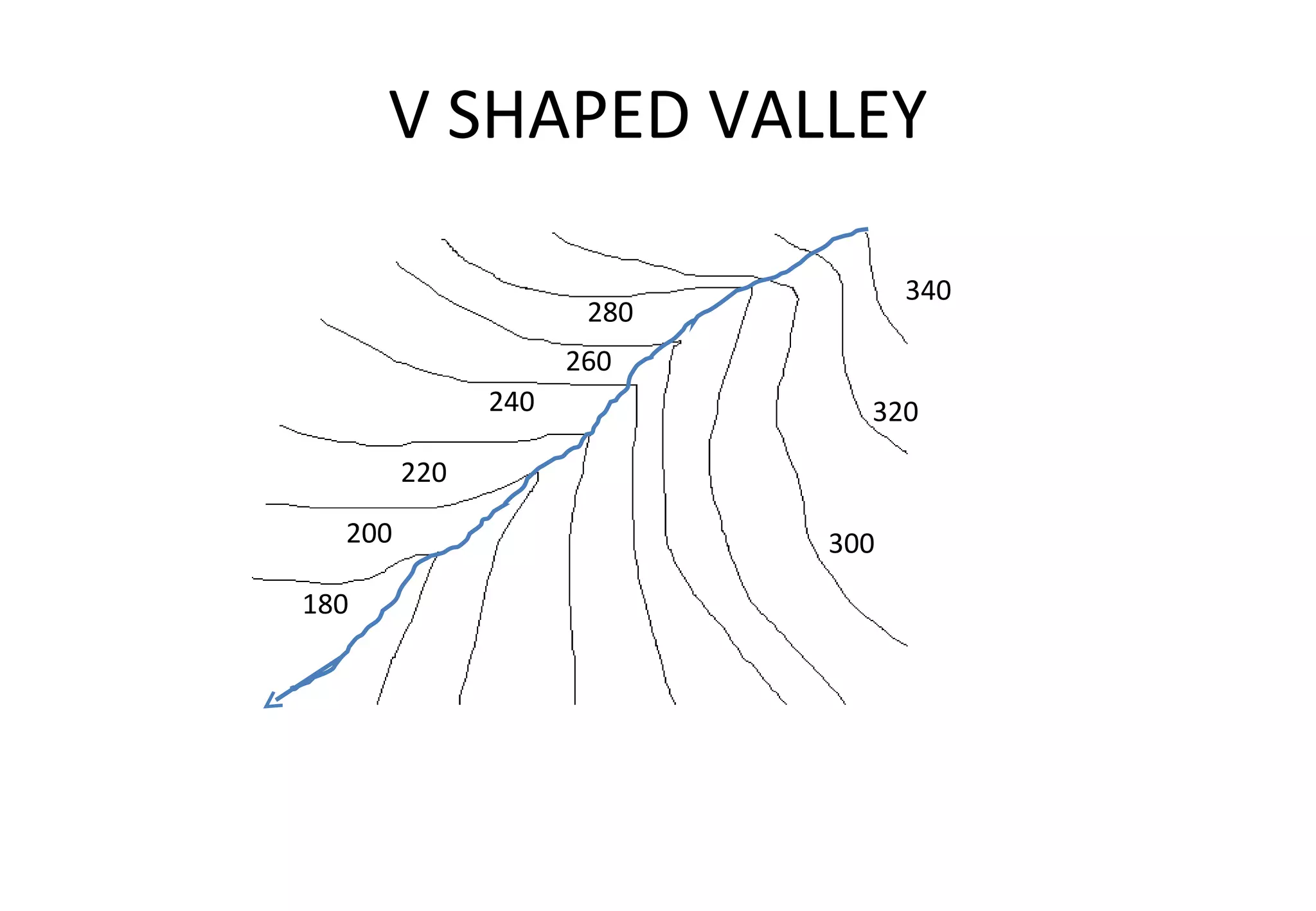 V SHAPED VALLEY 320 340 300 280 260 240 220 200 180 