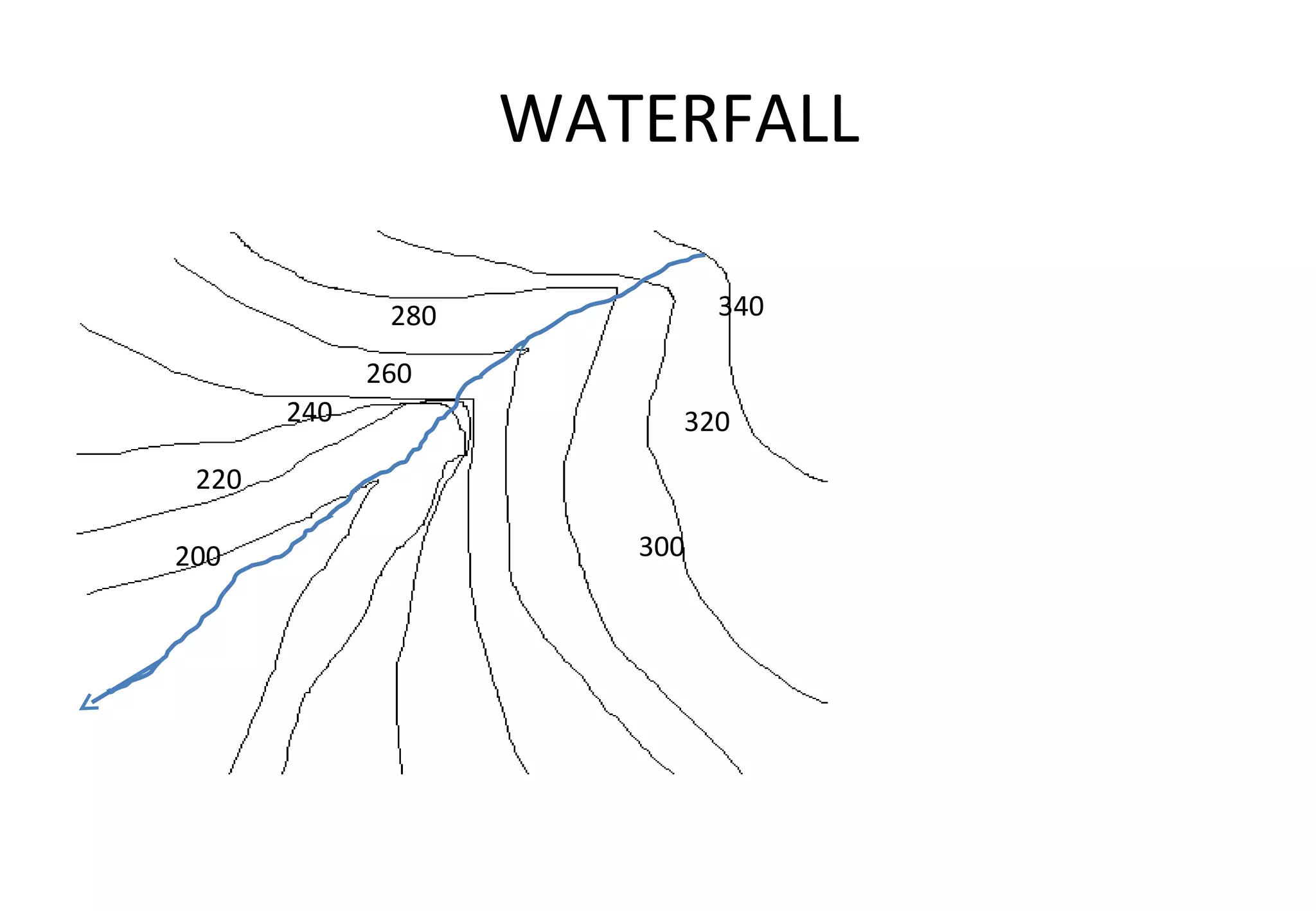 WATERFALL 320 340 300 280 260 240 220 200 
