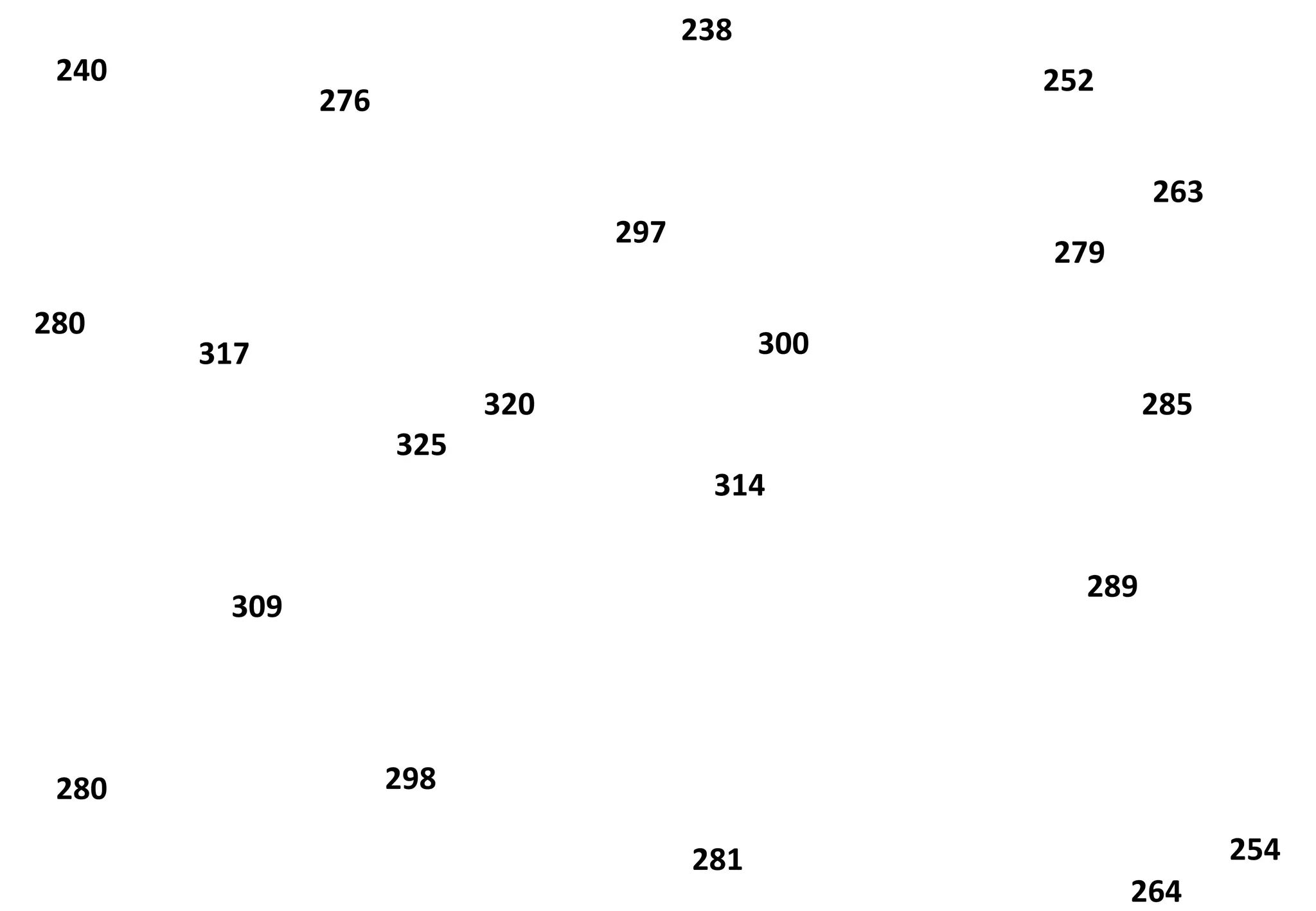 325 298 297 317 300 314 320 276 279 280 289 238 254 252 264 263 309 285 281 280 240 