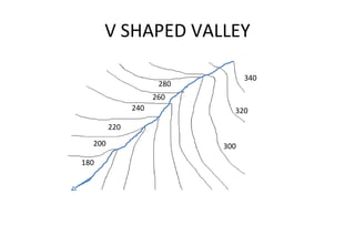 V Shaped Contour Lines Contour Diagrams