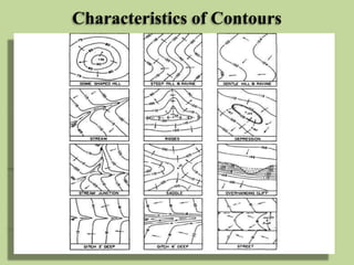 Characteristics of Contours
 