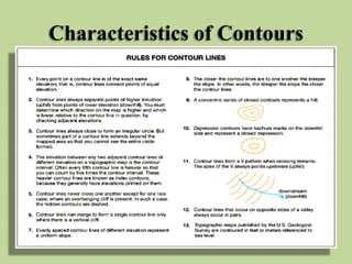 Contouring | PPTX
