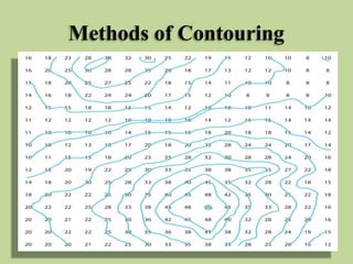 Contoureing Contouring | PPTX