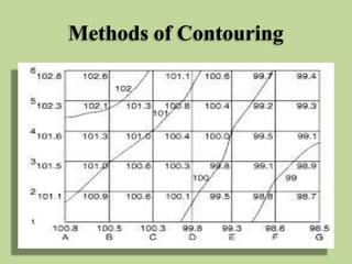 Contouring | PPTX