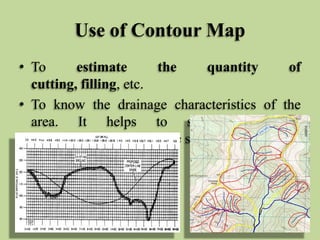 Use Of Contour Lines Contouring