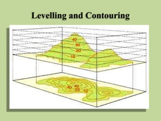 Contour Line In Surveying Contouring