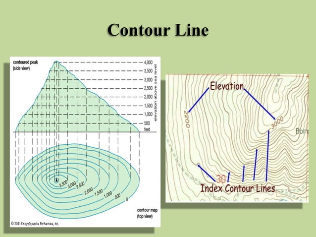 contour definition in shape contour definition in shape