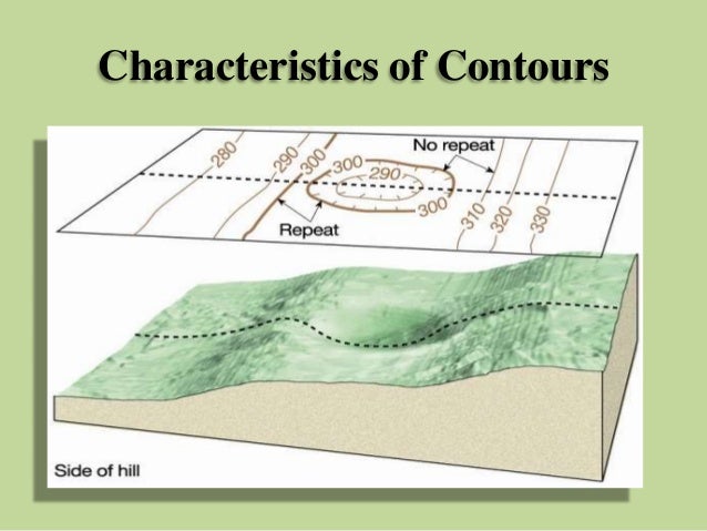 contour definition contour definition