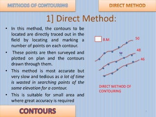 contouring-180417110533.pdf