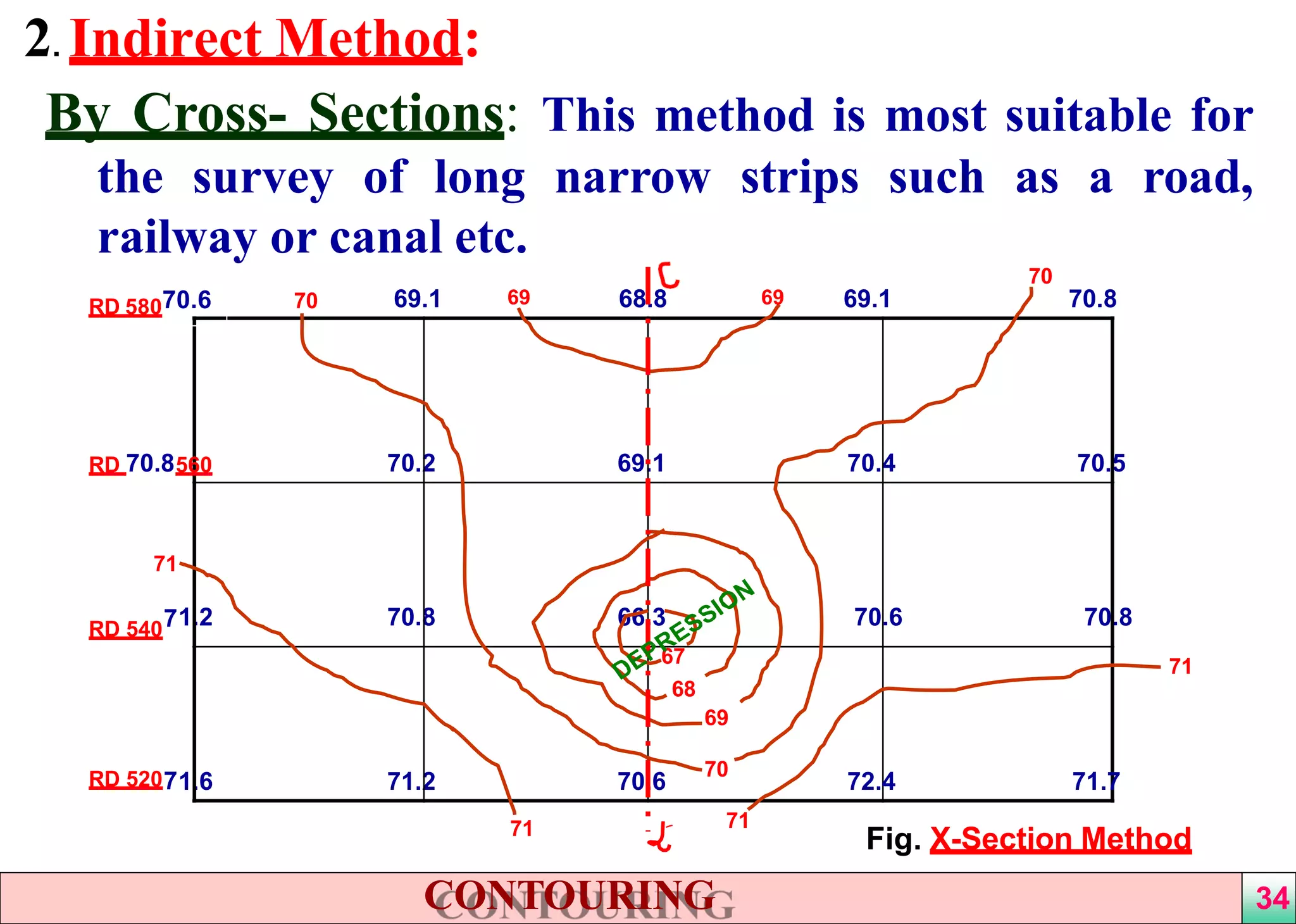 Contouring | PDF