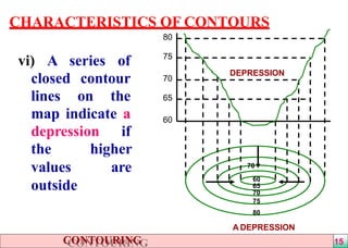 CHARACTERISTICS OF CONTOURS
vi) A series of
closed contour
lines on the
map indicate a
depression if
higher
are
the
values
outside
A DEPRESSION
70
60
65
70
75
80
DEPRESSION
60
65
70
75
80
15CONTOURING
 