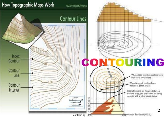 Contouring | PDF | Geography | Science