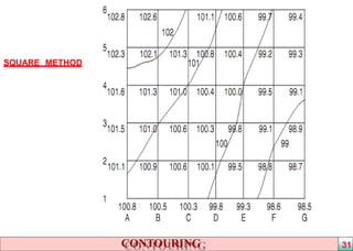 SQUARE METHOD
CONTOURING 31
 