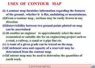 Use Of Contour Lines Contouring