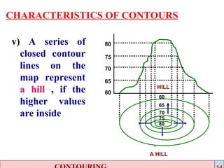 contouring methods and characteristics.ppt