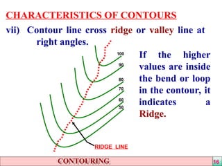 contouring methods and characteristics.ppt