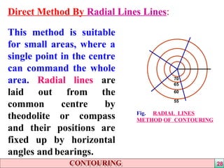 contouring methods and characteristics.ppt