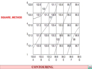contouring methods and characteristics.ppt