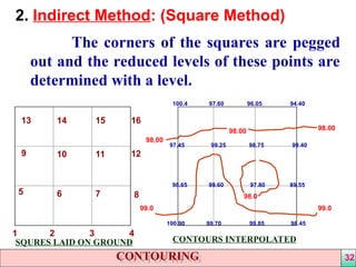 contouring methods and characteristics.ppt