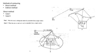 Direct Structure Contour Method Contouring surveing different types with example | PPTX