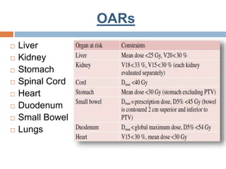OARs
 Liver
 Kidney
 Stomach
 Spinal Cord
 Heart
 Duodenum
 Small Bowel
 Lungs
 
