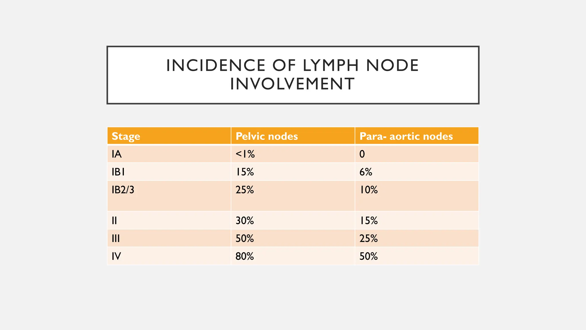 contouring guidelines ca cervix.pdf