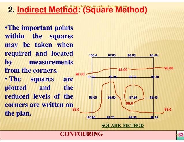 contour meaning in surveying contour meaning in surveying