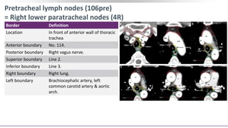 Contouring of CTV Lymph nodes in NSCLC (Part III) | PPTX
