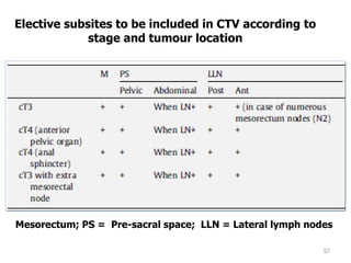 57
Elective subsites to be included in CTV according to
stage and tumour location
Mesorectum; PS = Pre-sacral space; LLN = Lateral lymph nodes
 