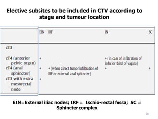 58
EIN=External iliac nodes; IRF = Ischio-rectal fossa; SC =
Sphincter complex
Elective subsites to be included in CTV according to
stage and tumour location
 