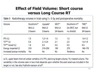 64
Effect of Field Volume: Short course
versus Long Course RT
 