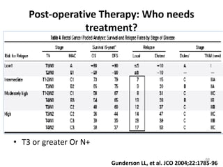 Post-operative Therapy: Who needs
treatment?
• T3 or greater Or N+
Gunderson LL, et al. JCO 2004;22:1785-96
68
 