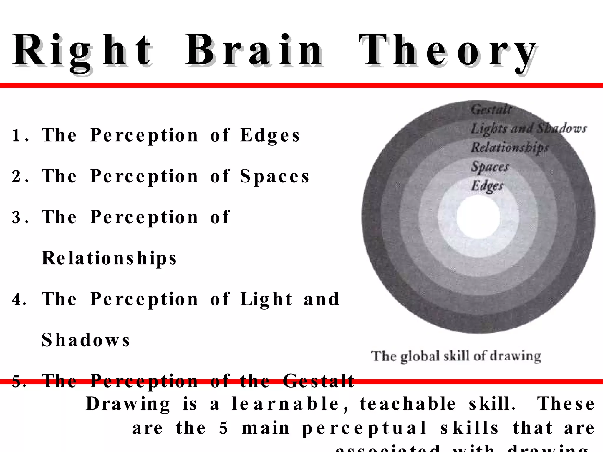 Right Brain Theory Drawing is a  learnable , teachable skill.  These are the 5 main  perceptual skills  that are associated with drawing. 1. The Perception of Edges 2. The Perception of Spaces 3. The Perception of Relationships The Perception of Light and Shadows The Perception of the Gestalt 