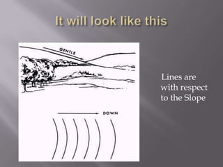 Lines are
with respect
to the Slope
 
