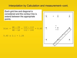 Interpolation by Calculation and measurement--cont.
Dist =
HE - CE
HE - LE
=
112 - 110
112 - 100
= 0.60
0.60 x 2.1 = 1.26
...