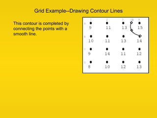Grid Example--Drawing Contour Lines
This contour is completed by
connecting the points with a
smooth line.
 