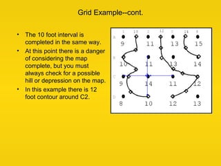 Grid Example--cont.
• The 10 foot interval is
completed in the same way.
• At this point there is a danger
of considering ...