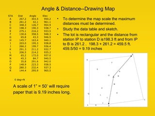 Angle & Distance--Drawing Map
• To determine the map scale the maximum
distances must be determined.
• Study the data tabl...