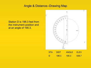 Angle & Distance--Drawing Map
Station D is 198.3 feet from
the instrument position and
at an angle of 190.3.
STA DIST ANGL...