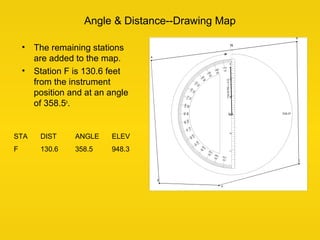 Angle & Distance--Drawing Map
• The remaining stations
are added to the map.
• Station F is 130.6 feet
from the instrument...