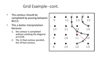 Contouring | PDF