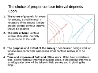 Contouring | PDF