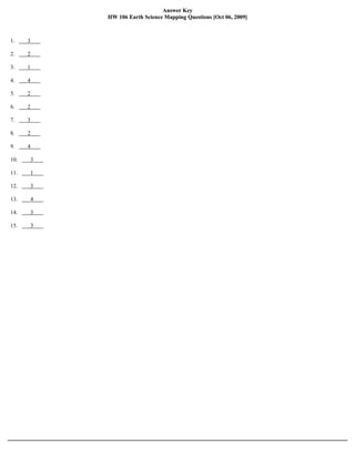 Answer Key
              HW 106 Earth Science Mapping Questions [Oct 06, 2009]



1.    3

2.    2

3.    1

4.    4

5.    2

6.    2

7.    3

8.    2

9.    4

10.       3

11.       1

12.       3

13.       4

14.       3

15.       3
 