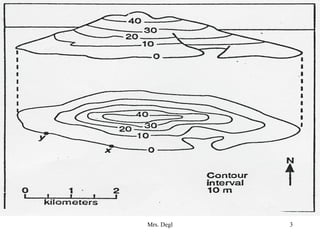 Contour maps | PPT