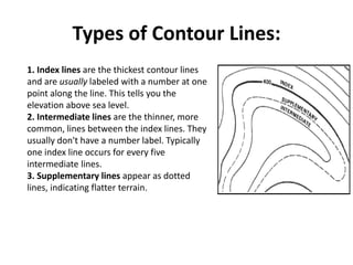 Contour maps: preparation and understanding. | PPTX