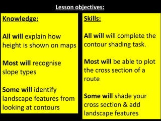 Lesson objectives:
Knowledge:
All will explain how
height is shown on maps
Most will recognise
slope types
Some will identify
landscape features from
looking at contours
Skills:
All will will complete the
contour shading task.
Most will be able to plot
the cross section of a
route
Some will shade your
cross section & add
landscape features
 