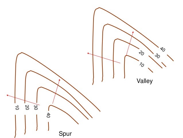 Contours On OS Maps Contours On OS Maps