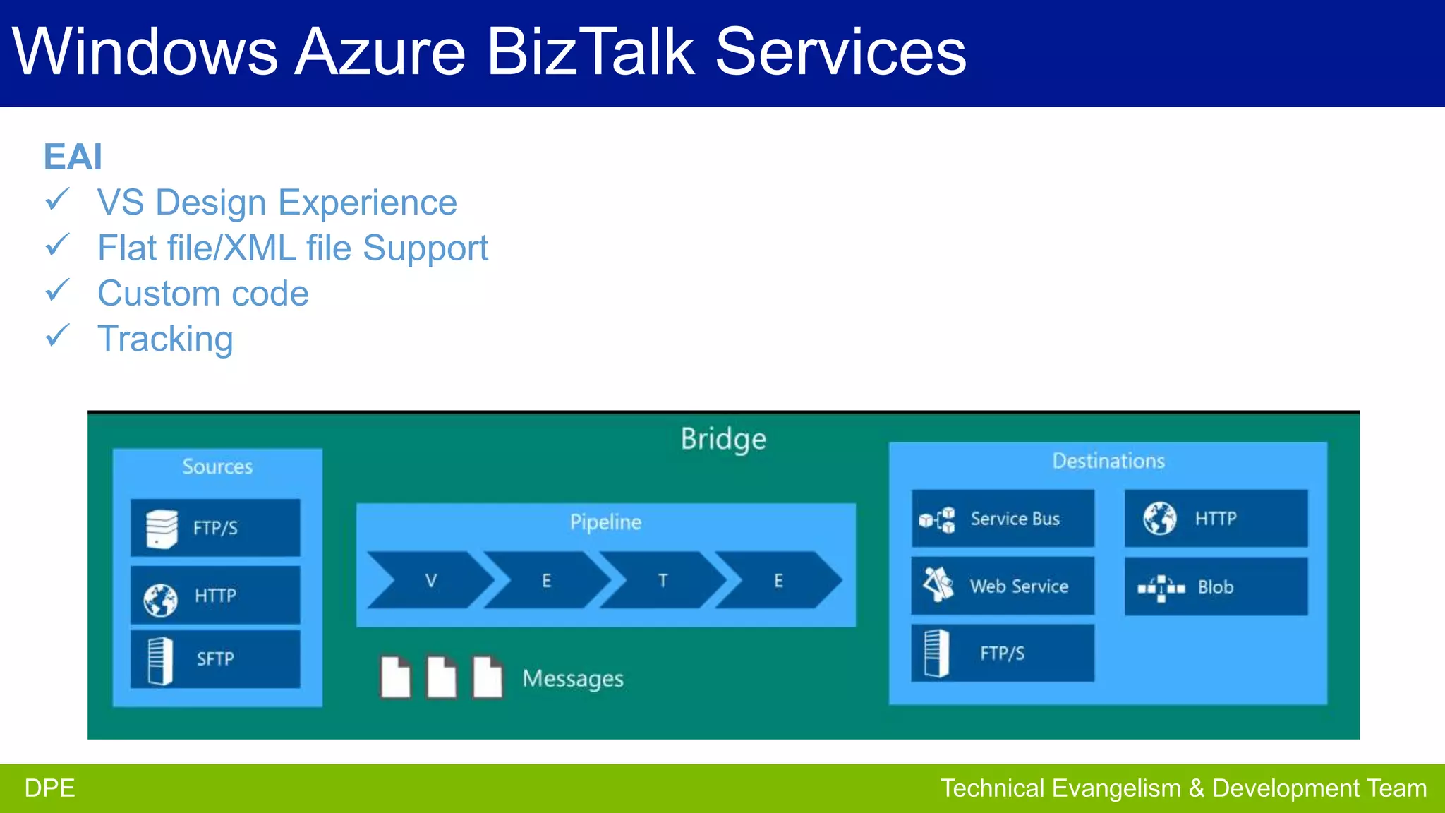 Windows Azure BizTalk Services
EAI
 VS Design Experience
 Flat file/XML file Support
 Custom code
 Tracking

DPE
DPE

Partner Development Team
Technical Evangelism & Evangelism Team

 